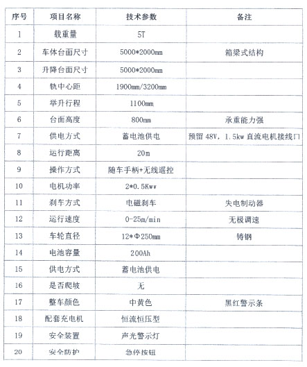 rgv軌道車(chē)參數(shù)